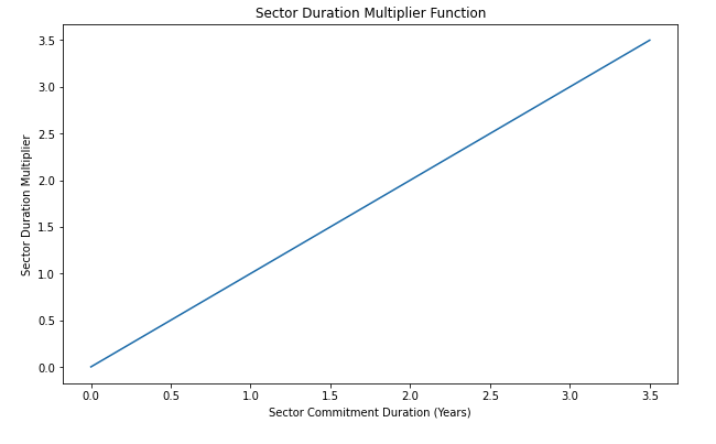 SDM_Function